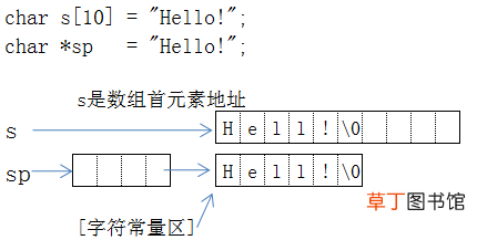 c语言定义字符串 c语言定义字符串