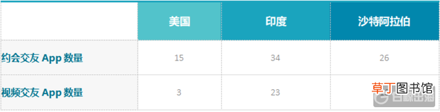 海外交友平台哪个好 外国交友网