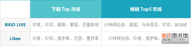 海外交友平台哪个好 外国交友网