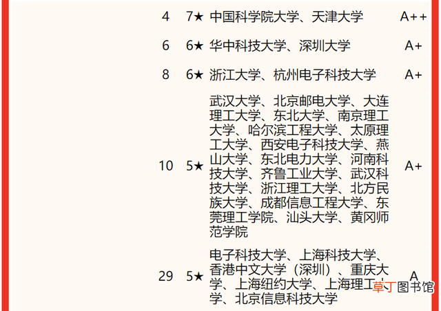 通信专业研究生院校排名 全国研究生专业排名
