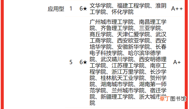 通信专业研究生院校排名 全国研究生专业排名