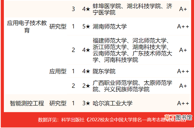 通信专业研究生院校排名 全国研究生专业排名