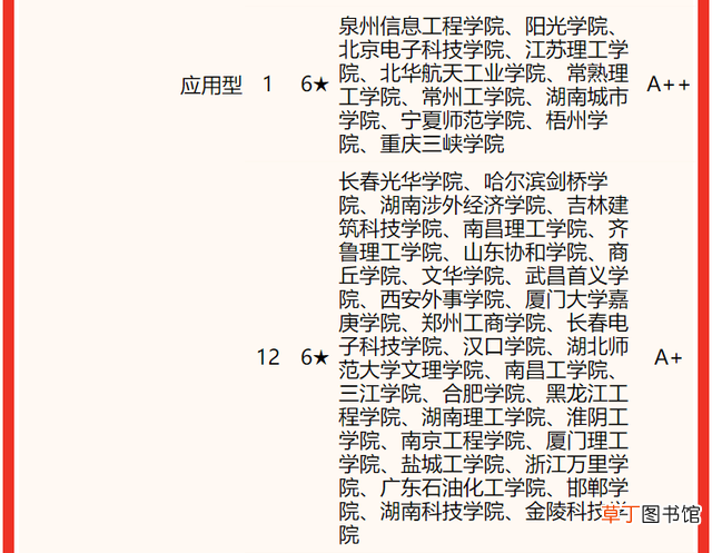 通信专业研究生院校排名 全国研究生专业排名
