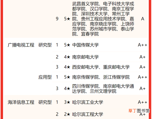 通信专业研究生院校排名 全国研究生专业排名
