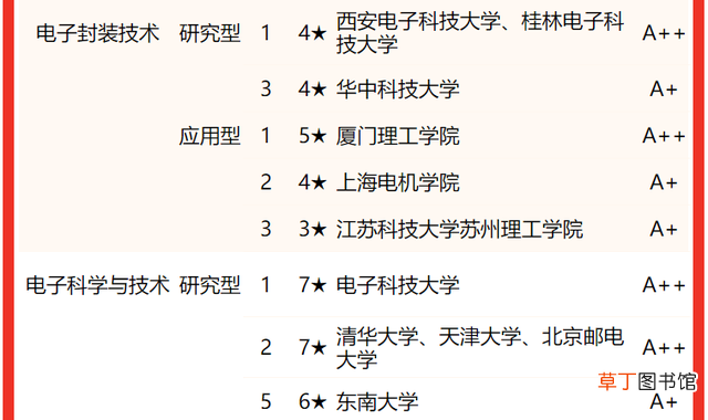 通信专业研究生院校排名 全国研究生专业排名
