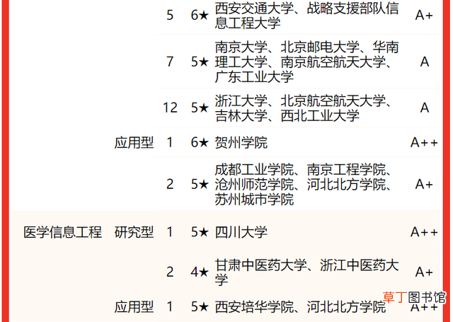通信专业研究生院校排名 全国研究生专业排名