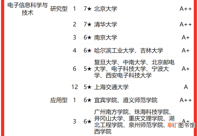 通信专业研究生院校排名 全国研究生专业排名