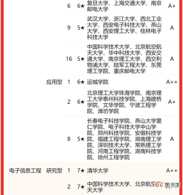 通信专业研究生院校排名 全国研究生专业排名
