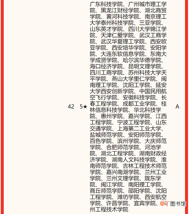 通信专业研究生院校排名 全国研究生专业排名