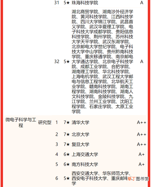 通信专业研究生院校排名 全国研究生专业排名