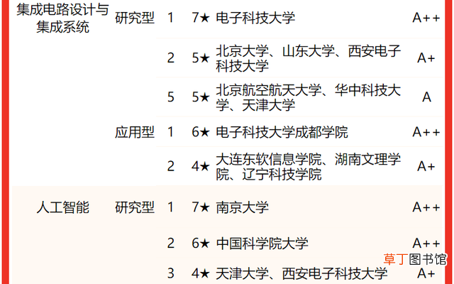 通信专业研究生院校排名 全国研究生专业排名