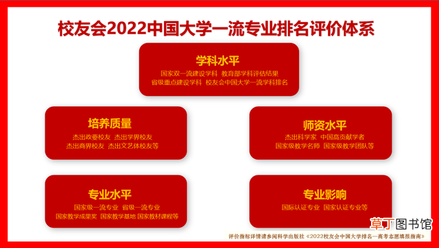 通信专业研究生院校排名 全国研究生专业排名