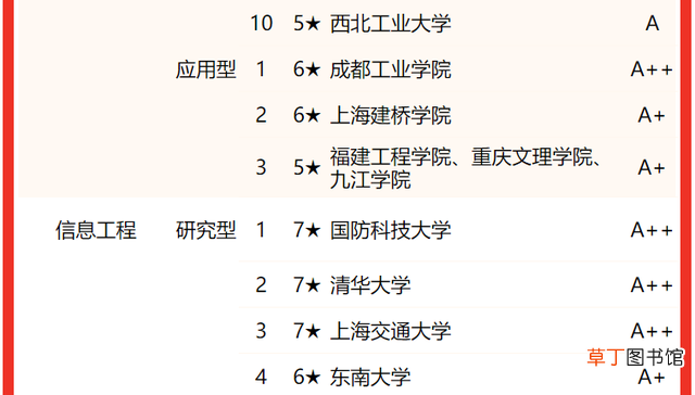 通信专业研究生院校排名 全国研究生专业排名