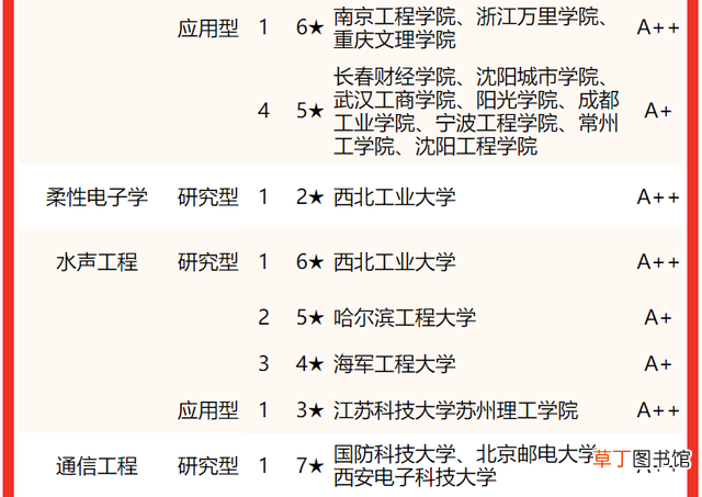 通信专业研究生院校排名 全国研究生专业排名