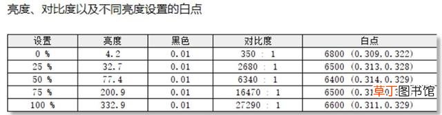 14寸笔记本电脑排行榜 14寸笔记本电脑