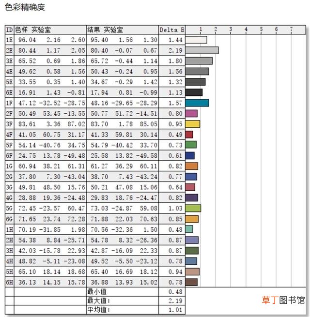 14寸笔记本电脑排行榜 14寸笔记本电脑