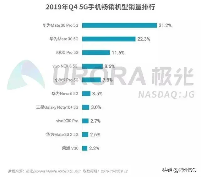 vivo手机系列X. Y. Z 档次区别 vivo手机系列