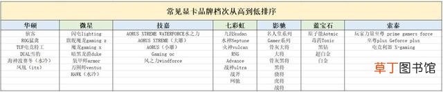 笔记本独立显卡性能排行 笔记本独立显卡排行