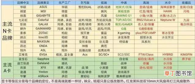 笔记本独立显卡性能排行 笔记本独立显卡排行