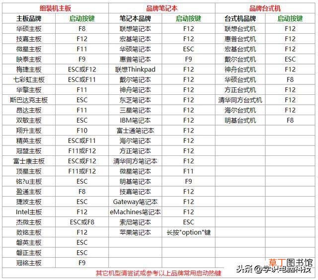 pe启动盘是什么意思啊 pe启动盘