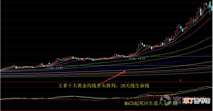 均线怎么看 均线怎么看，怎么合理使用