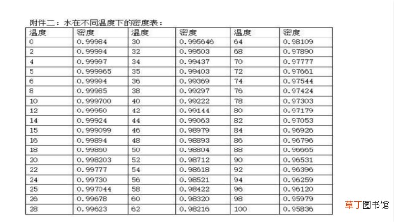 100g水是多少毫升