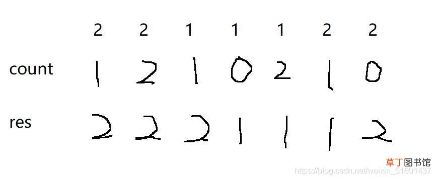 C++LeetCode数据结构基础详解