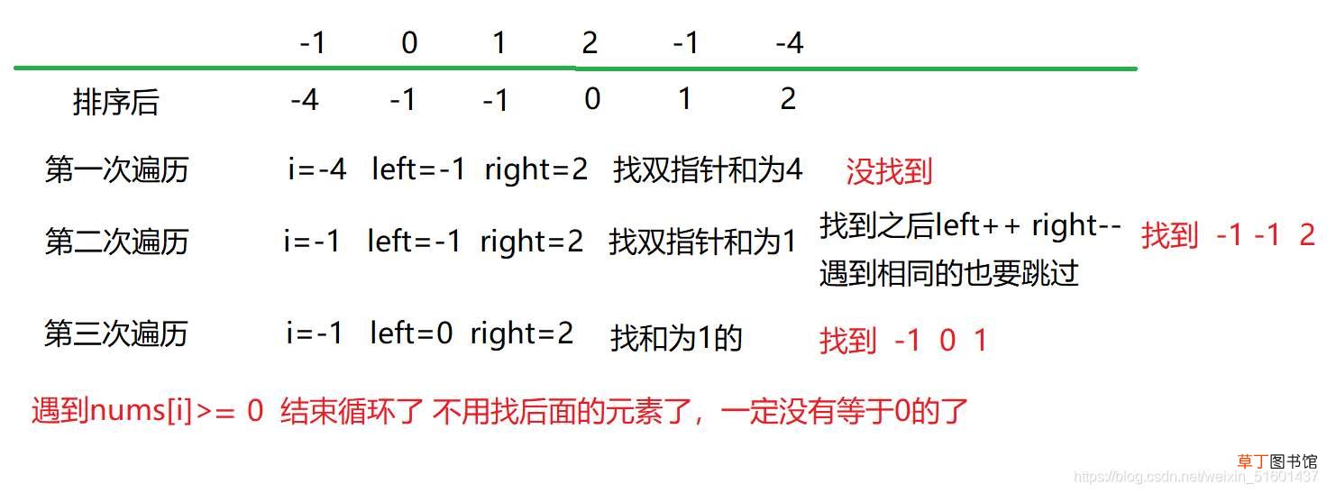 C++LeetCode数据结构基础详解