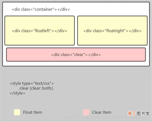 clearfix清除浮动讲解 HTML