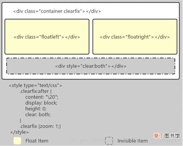 clearfix清除浮动讲解 HTML