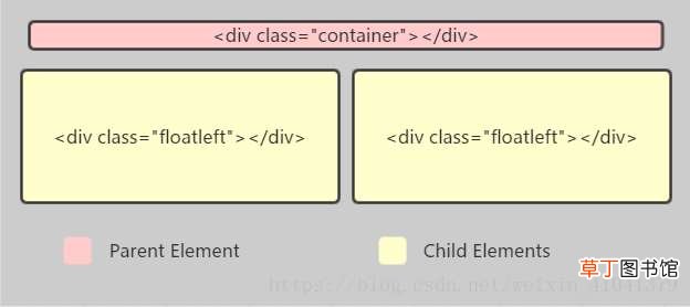 clearfix清除浮动讲解 HTML