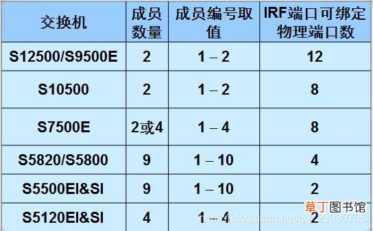 分析对比华为虚拟化CSS与H3C虚拟化IRF2技术
