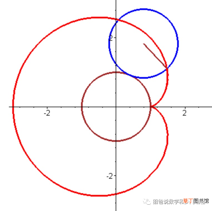 美国高考数学题 大家热议的美国数学高考题