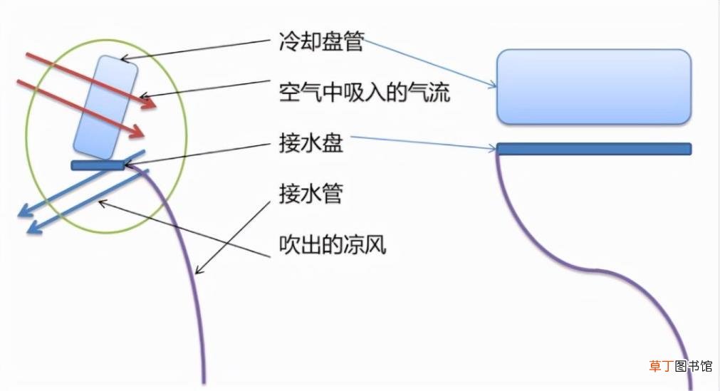 产妇生理性涨奶要几天 产后涨奶多久