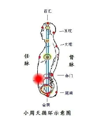 气功小周天 小周天行气法