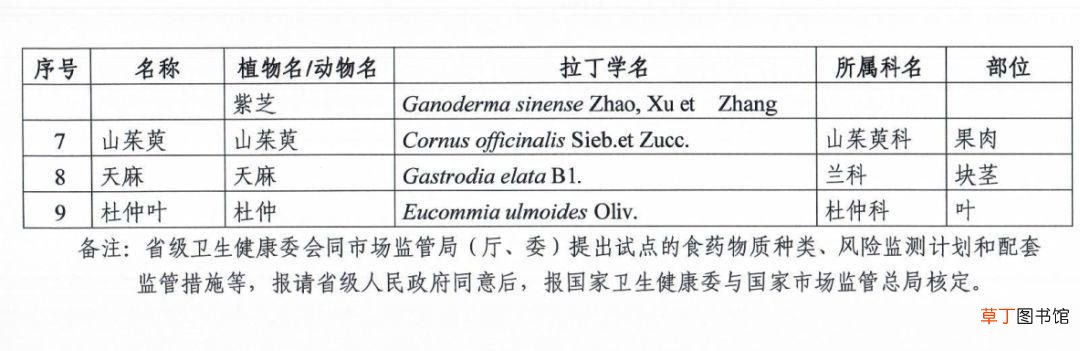 药食同源目录 药食同源名单公布：9种榜上中药