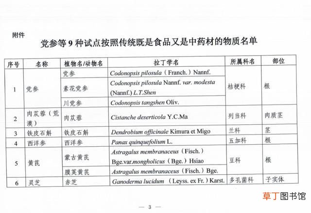 药食同源目录 药食同源名单公布：9种榜上中药