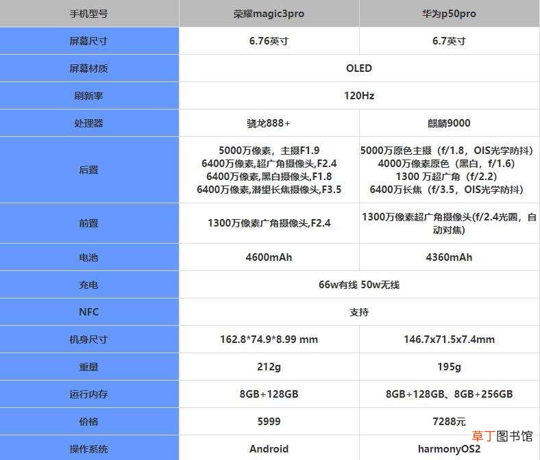 荣耀magic3pro对比华为p50pro哪个好?