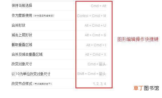 Sketch3快捷键汇总 Sketch3有哪些常用的快捷键?