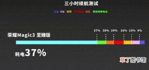 荣耀Magic3至臻版详细评测 荣耀Magic3至臻版值得入手吗