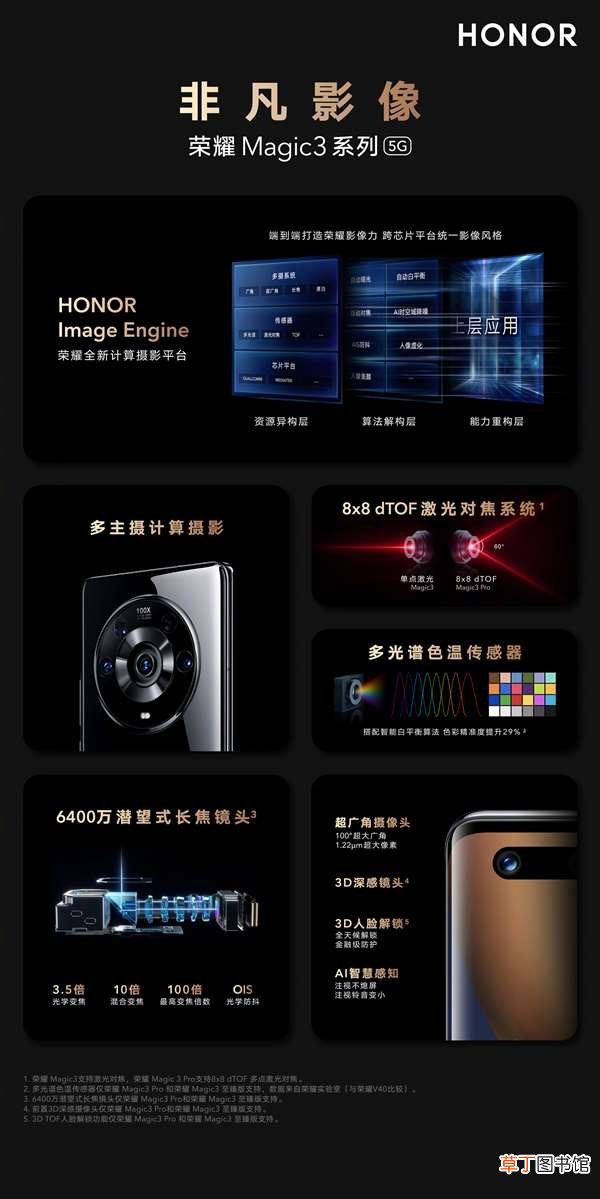 百倍变焦+超大底主摄！一张图看懂荣耀Magic3系列影像能力