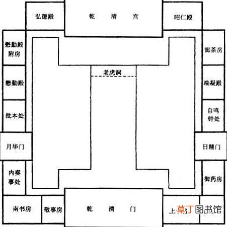 故宫乾清宫 北京故宫之五：乾清宫