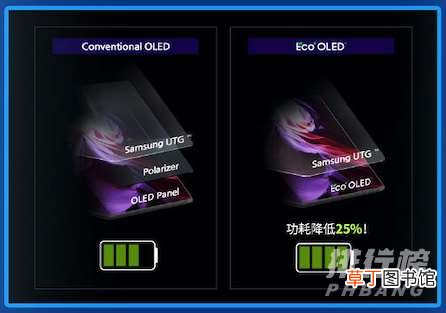 三星Fold3屏幕材质?三星Fold3屏幕怎么样