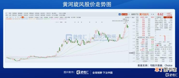 科目3学多久可以考试 科目二学多久可以考试