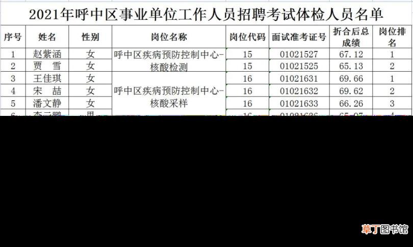 事业单位政审一周 事业单位政审多久