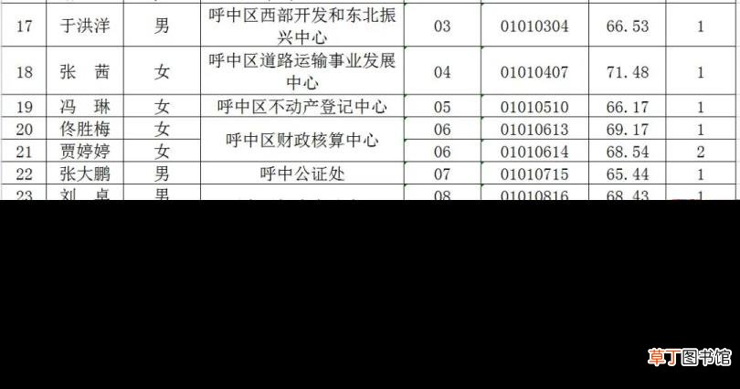事业单位政审一周 事业单位政审多久