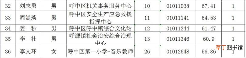 事业单位政审一周 事业单位政审多久
