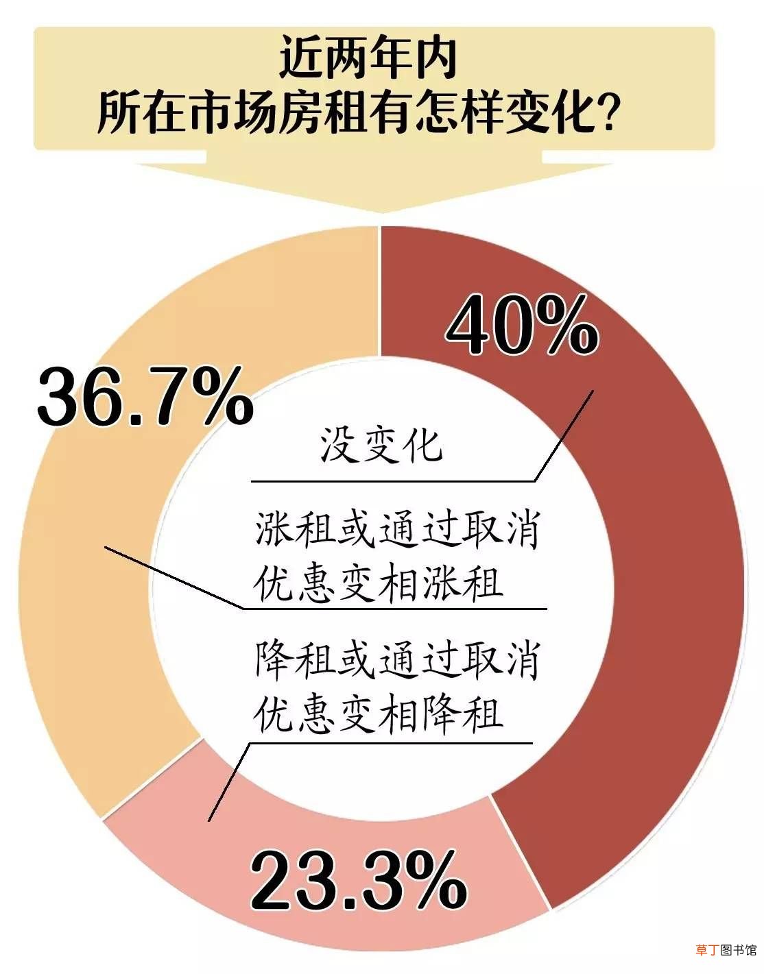郑州建材市场 郑州家居建材市场调查
