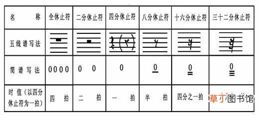 乐谱知识 一篇文章简单了解乐理知识和简谱