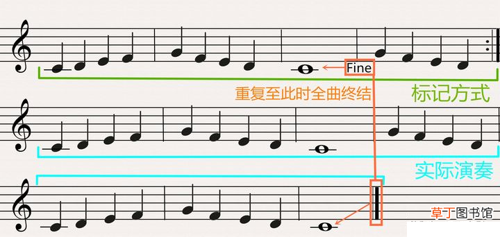 乐谱知识 一篇文章简单了解乐理知识和简谱